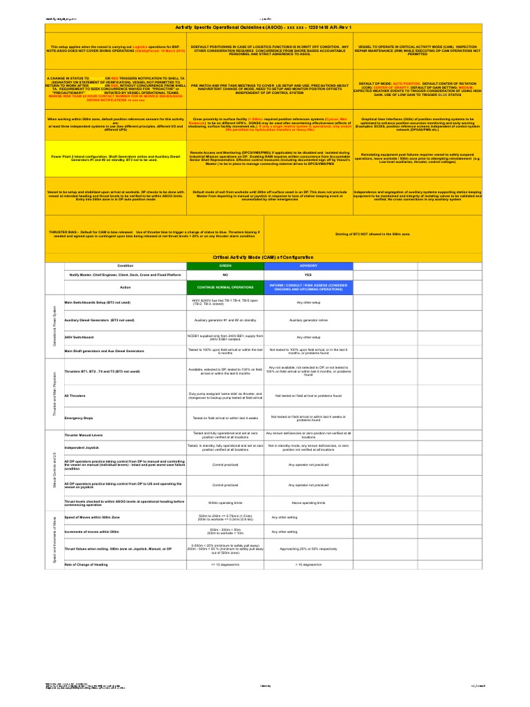 ASOG Guidelines for DP Operations | PDF | Hvac | Electrical Engineering