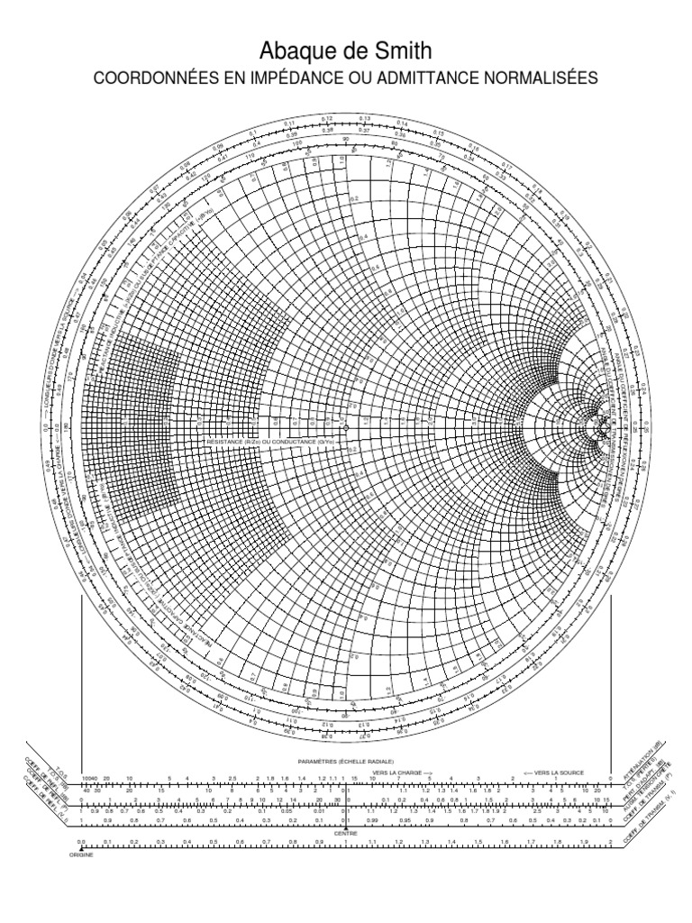 Smith Chart Parameters Overview | PDF