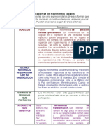 Clasificacion de Los Movimientos Sociales