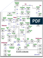 DB SAP-PM - 4.6 (Main Tables) : Klah Jcds Klat Cabn Cawn