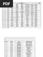 List of Outlets - Tulsi Mirror POP Deployment: DS Group BTL Marketing Department