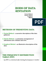 Methods of Data Presentation: Textual Method Tabular Method Graphical Method