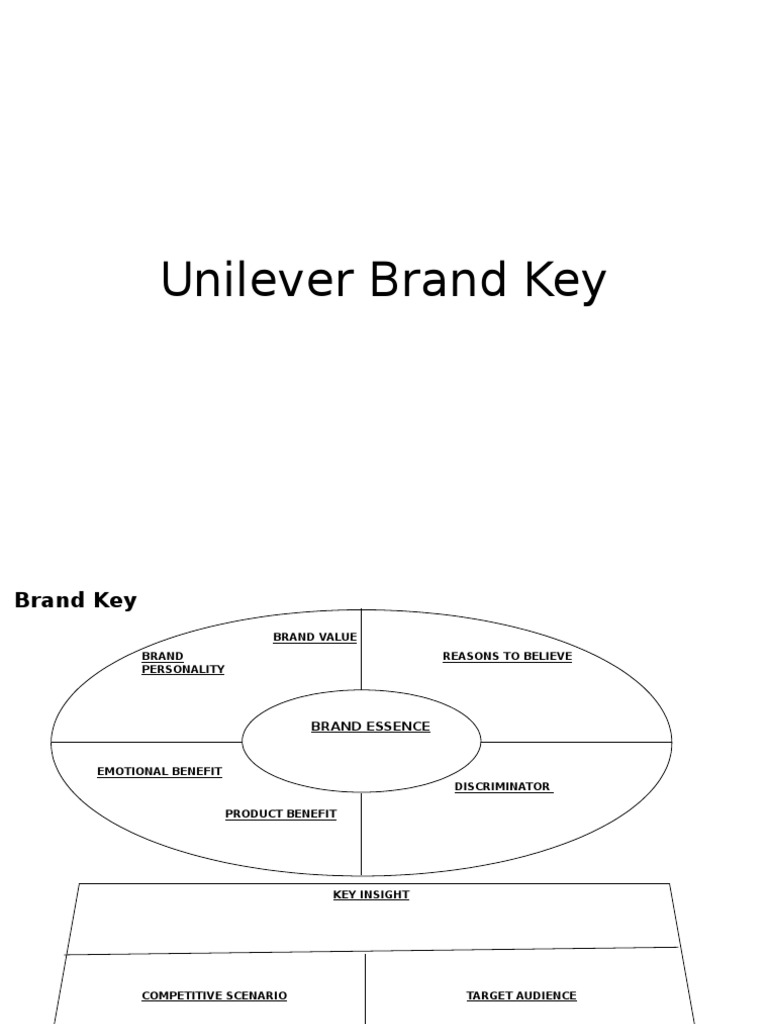 1.b.UNILEVER BRAND KEY.pptx