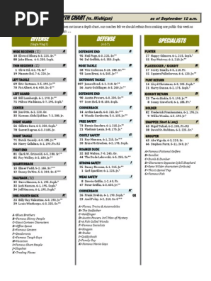 CU uses fake depth chart to troll Michigan