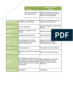 Tabla Criterios de Diseño de Acuerdo Al Nivel de Seguridad