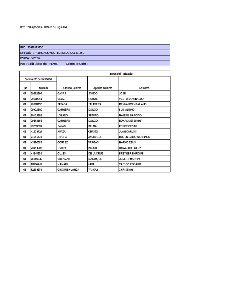 1 - Reportes Plame R2, R3, R4, R5 Y R15 Abril 2016 | PDF