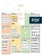 Hukum Nun Mati Dan Tanwin