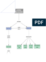 Destrezas Mapa Conceptual