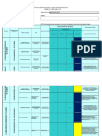 Matriz de identificación de peligros y evaluación de riesgos