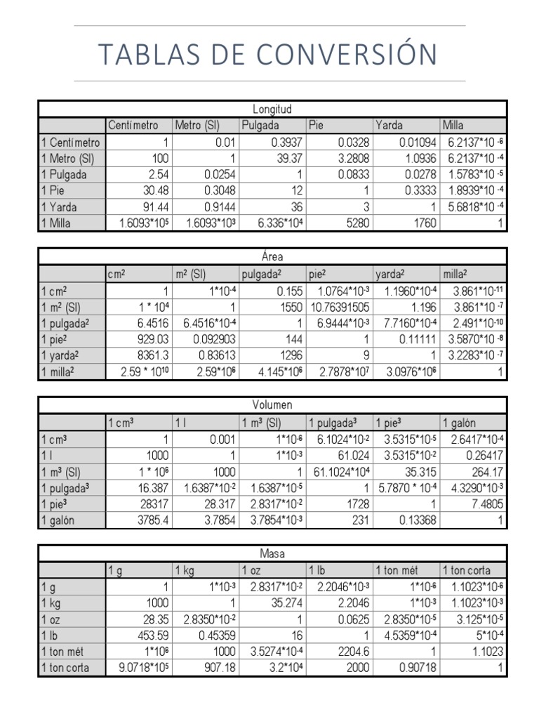 Tablas de Conversión de Unidades | PDF | Observación científica | Longitud