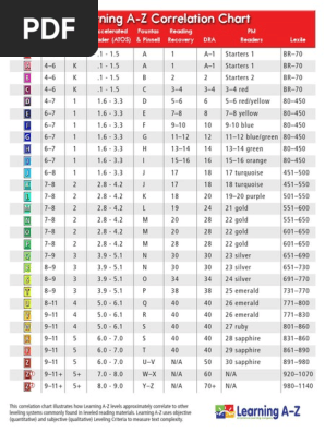 Raz Correlation Chart | Pdf