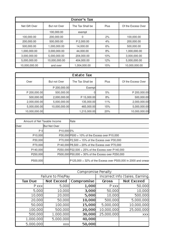 TAX TABLES AND FORMULAS visual data 3