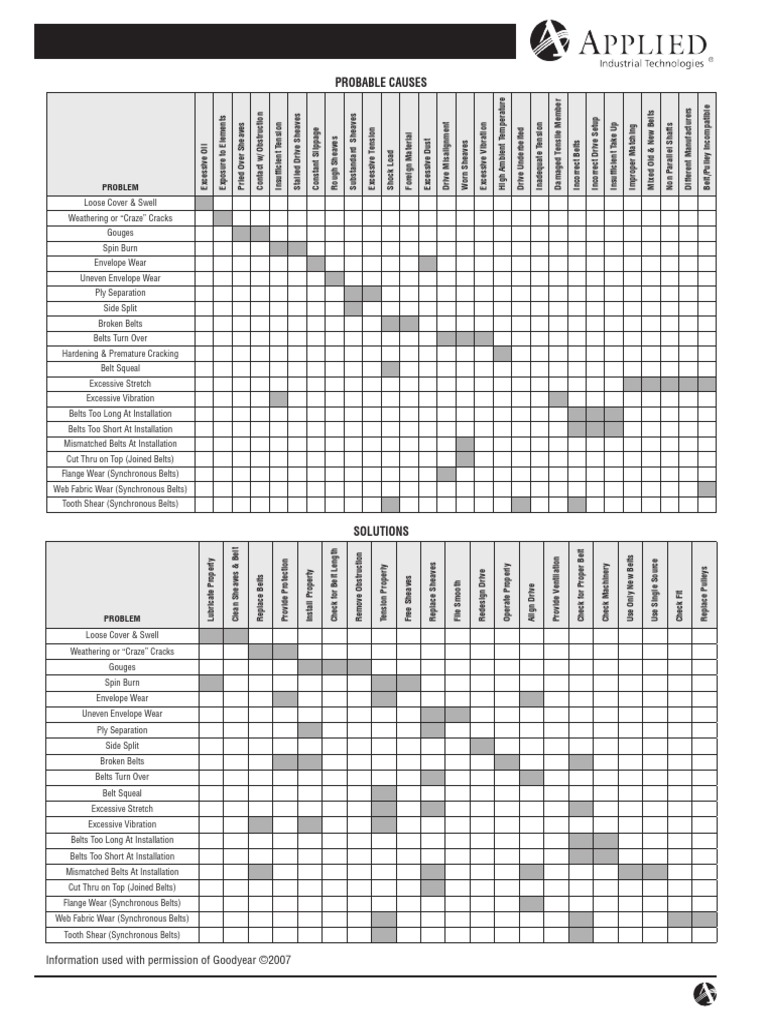 VBelt Wear and Probable Causes PDF