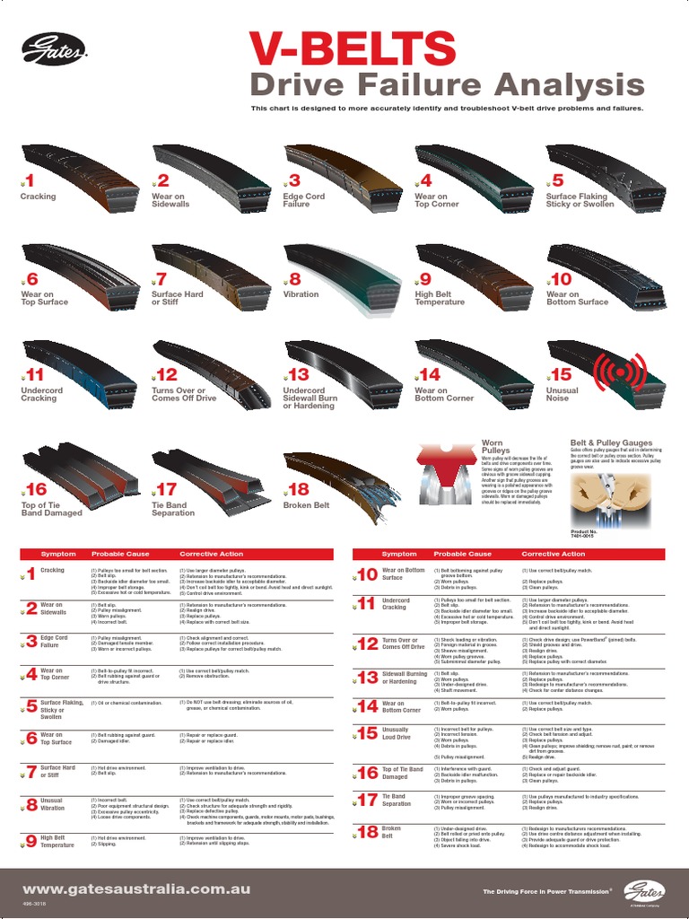 4963018 VBelt Drive Failure Poster Nov 2009.pdf Belt (Mechanical) Tire