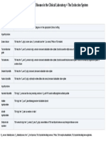 Laboratory Evaluation of Patients For Thyroid Disease