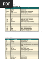 Common Prefixes Suffixes and Roots