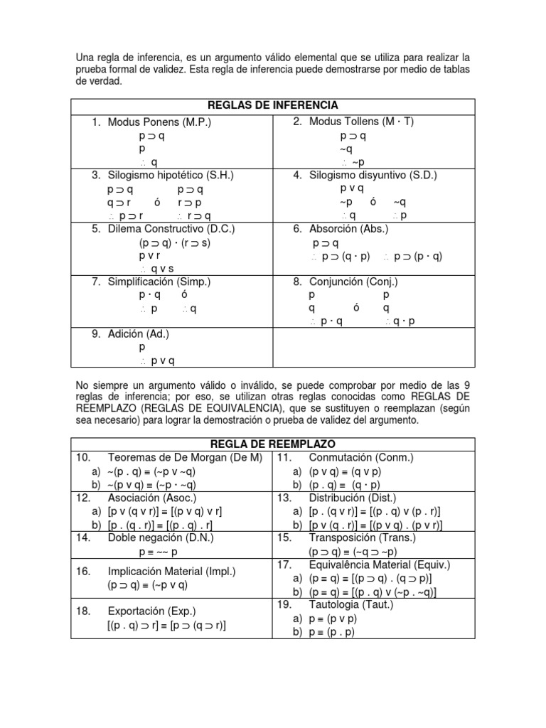 Reglas de Inferencia Lógica y Reemplazo | PDF | Razonamiento deductivo ...
