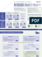 At A Glance Guide To The New A Level Physics