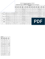 3 Years Result Analysis BMS