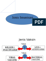 Jenis Imunisasi