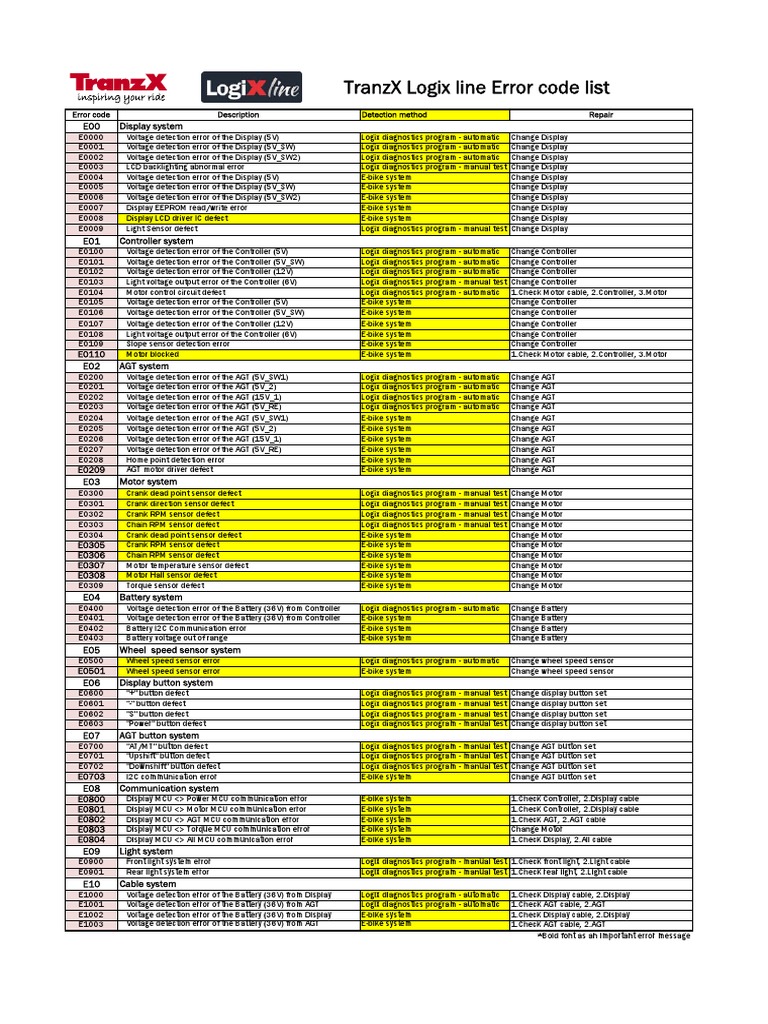 Error Codes E-FLY M25 | PDF | Electricity | Electromagnetism