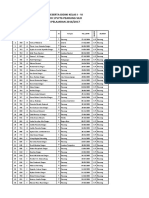 Daftar PD SDN 175776 Pearung Silo