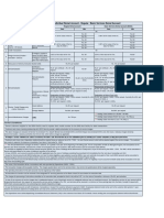 Tariff Regular BSDA