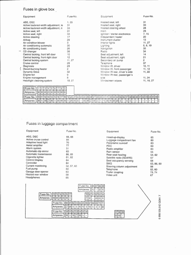 BMW Series Questions 2007 BMW 525i Fuse Diagram CarGurus