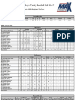 Midview Grafton Oh Season Report Cbs Maxpreps Providers Data Static Sport Fall 16-17