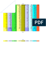 Eur Dinara V31 Car - Vred. Car - Stopaizn.Carine V81 O.Za PDV Kom