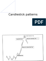 Candlstick Patterns