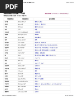 韓国語能力試験topikの高級（5,6級） と語彙と単語、単語一覧 - 韓国語 Kpedia