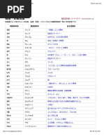 韓国の若者言葉、俗語・隠語、単語一覧 - 韓国語 Kpedia