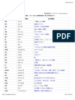 韓国の若者言葉、俗語・隠語、単語一覧 - 韓国語 Kpedia