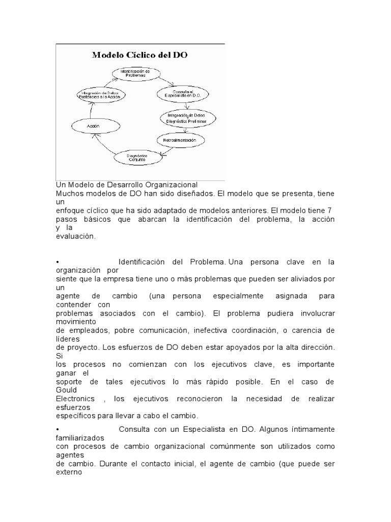 Un Modelo de Desarrollo Organizacional | PDF | Desarrollo ...