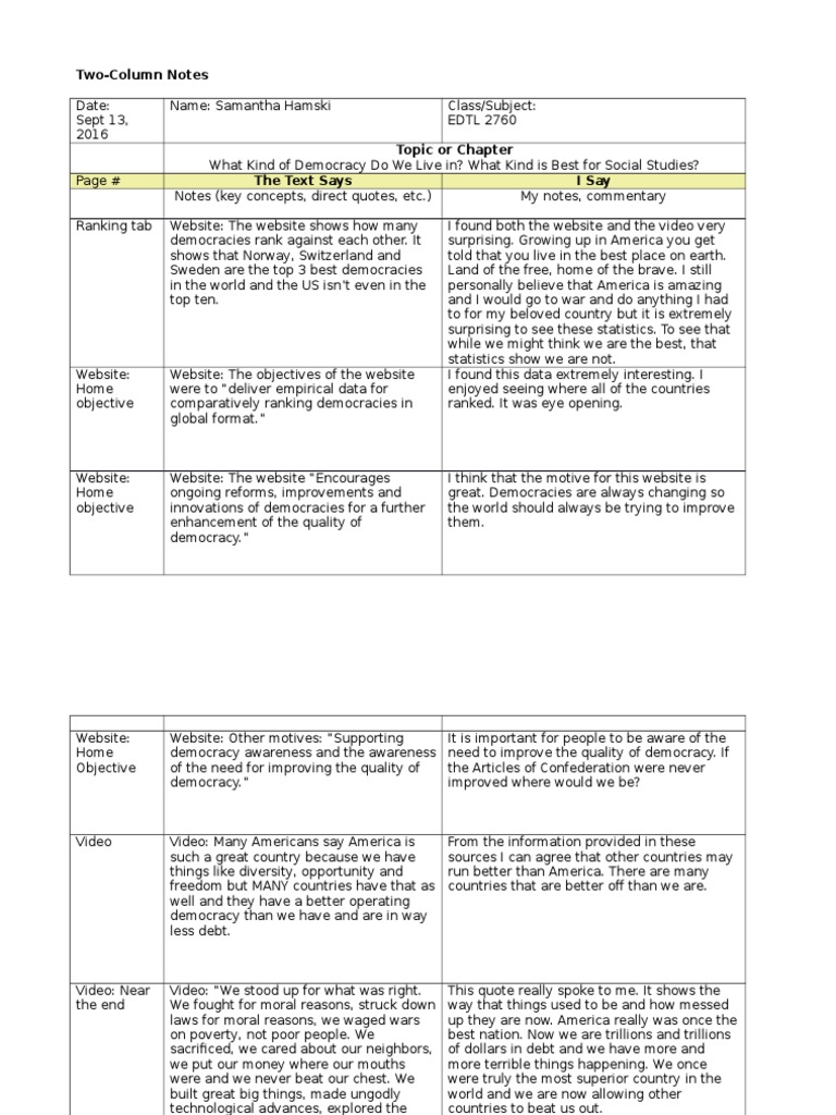 Evaluating Democracy: US vs. World | PDF | Democracy | Political Ideologies
