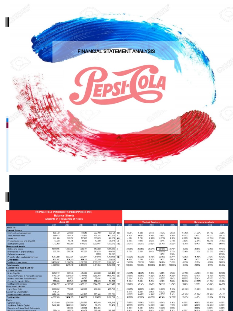 FINANCIAL STATEMENT ANALYSIS (PEPSI) Revenue Working Capital