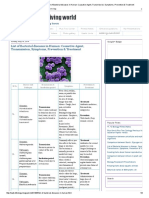 Welcome to the Living World_ List of Bacterial Diseases in Human_ Causative Agent, Transmission, Symptoms, Prevention & Treatment