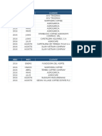 Ventas UDC`s y DCV.xlsx