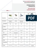 RFID Standard Product Comparison Guide