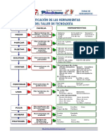 Clasificacion herramientas.pdf