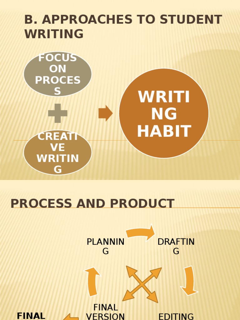 B. Approaches To Student Writing: Focus ON Proces S | PDF | Art