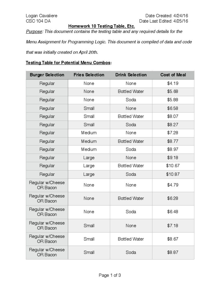 Menu Assignment Testing Table | PDF | Wellness