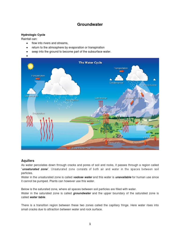 Groundwater Lecture Notes Aquifer Groundwater