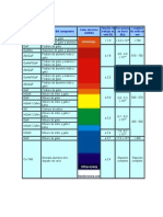 Tabla de Led