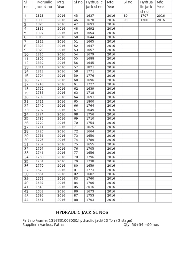 Hydraulic Jack Serial Numbers List | PDF