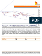 Tech Report: Technical Analysis 01 March 2016