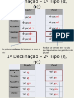 2 - 1 Declinação