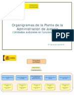 Organigrama de La Administración de Justicia 2015