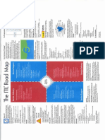 Itil Road Map